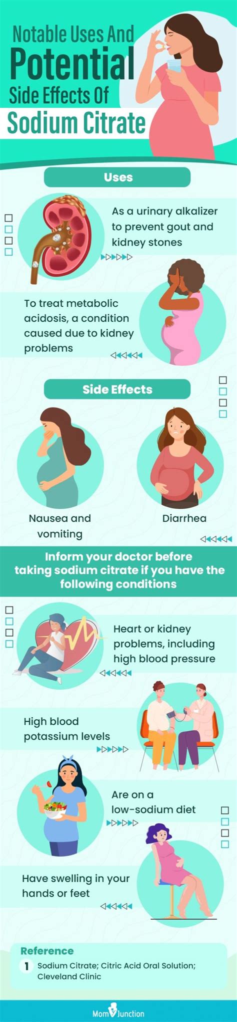 citrapos side effects